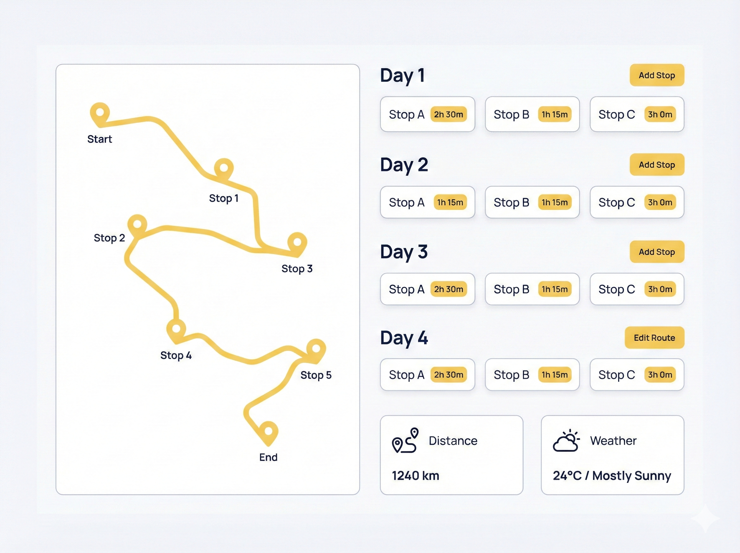 Trip-planner